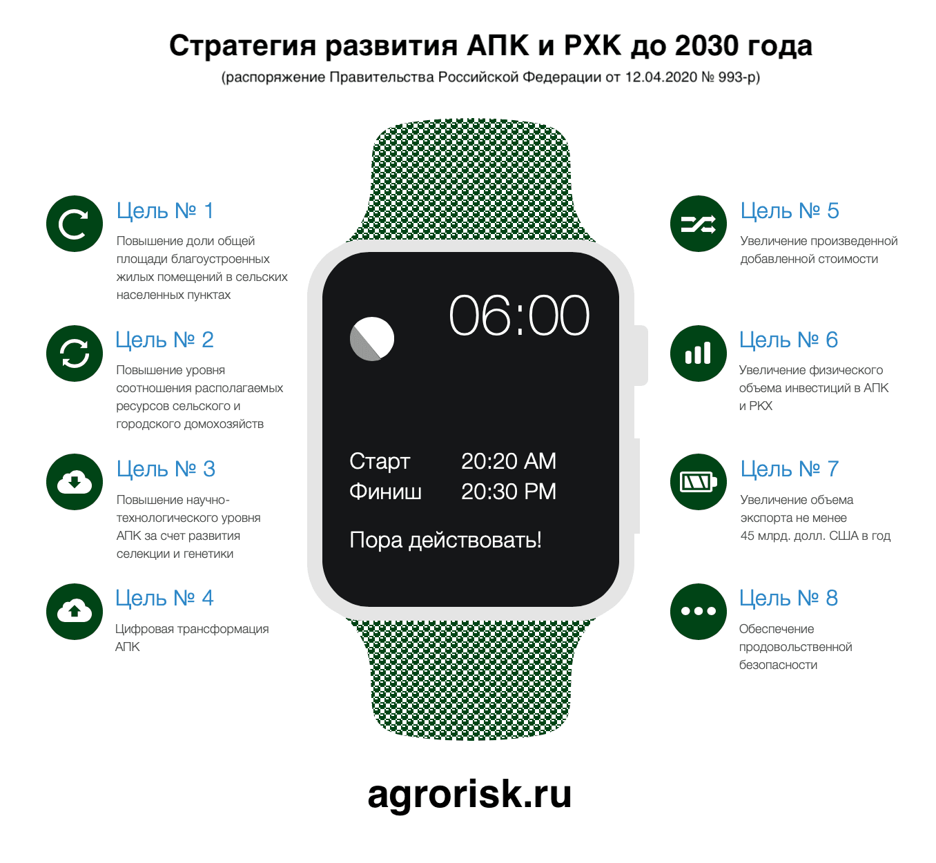 apkstratgoals