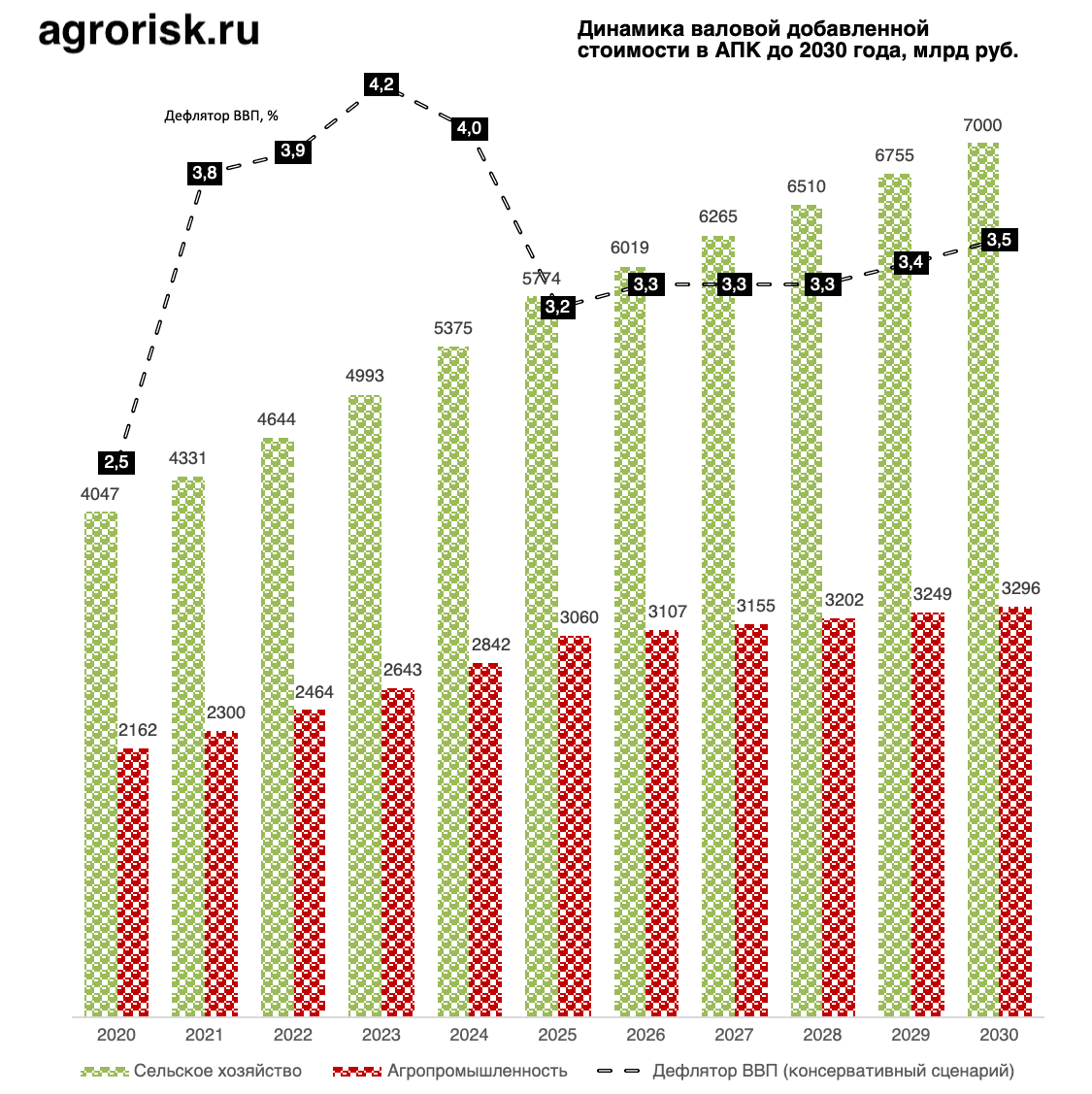 gvastrategy2030