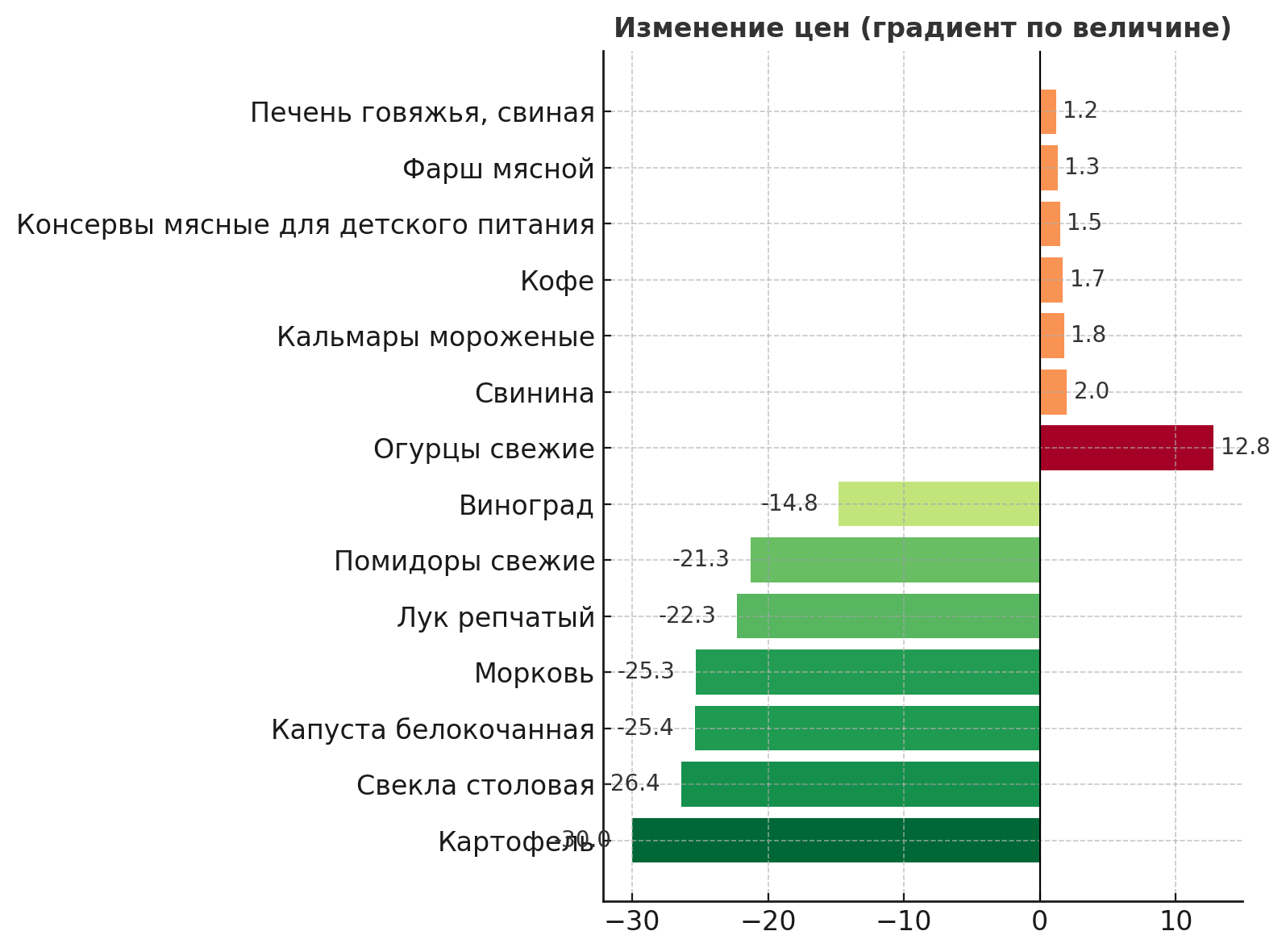 russiaconsumerpriceindex202508