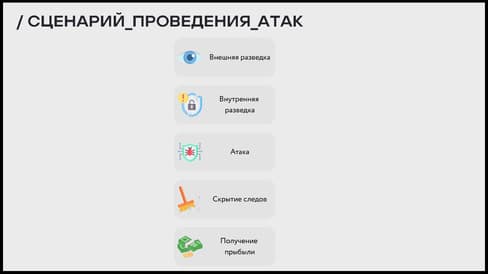 КАК ПРОТИВОСТОЯТЬ КИБЕРАТАКАМ В СЕТЕВОЙ БЕЗОПАСНОСТИ