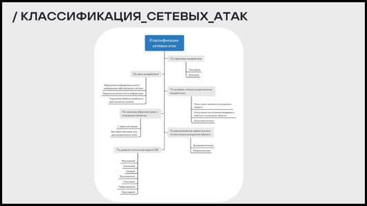 КАК ПРОТИВОСТОЯТЬ КИБЕРАТАКАМ В СЕТЕВОЙ БЕЗОПАСНОСТИ