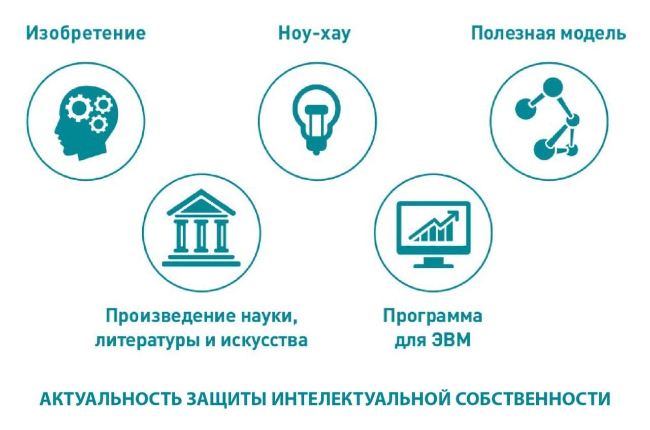 КАК РАЗРАБУ ЗАЩИТИТЬ ИНТЕЛЕКТУАЛЬНУЮ СОБСТВЕННОСТЬ