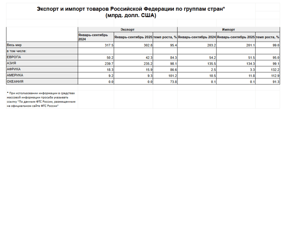 импорт-продовольствия-и-сельскохозяйственного-сырья-превысил-экспорт