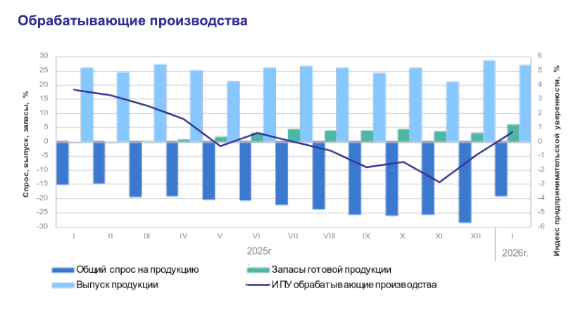 business-activity-jan-2026