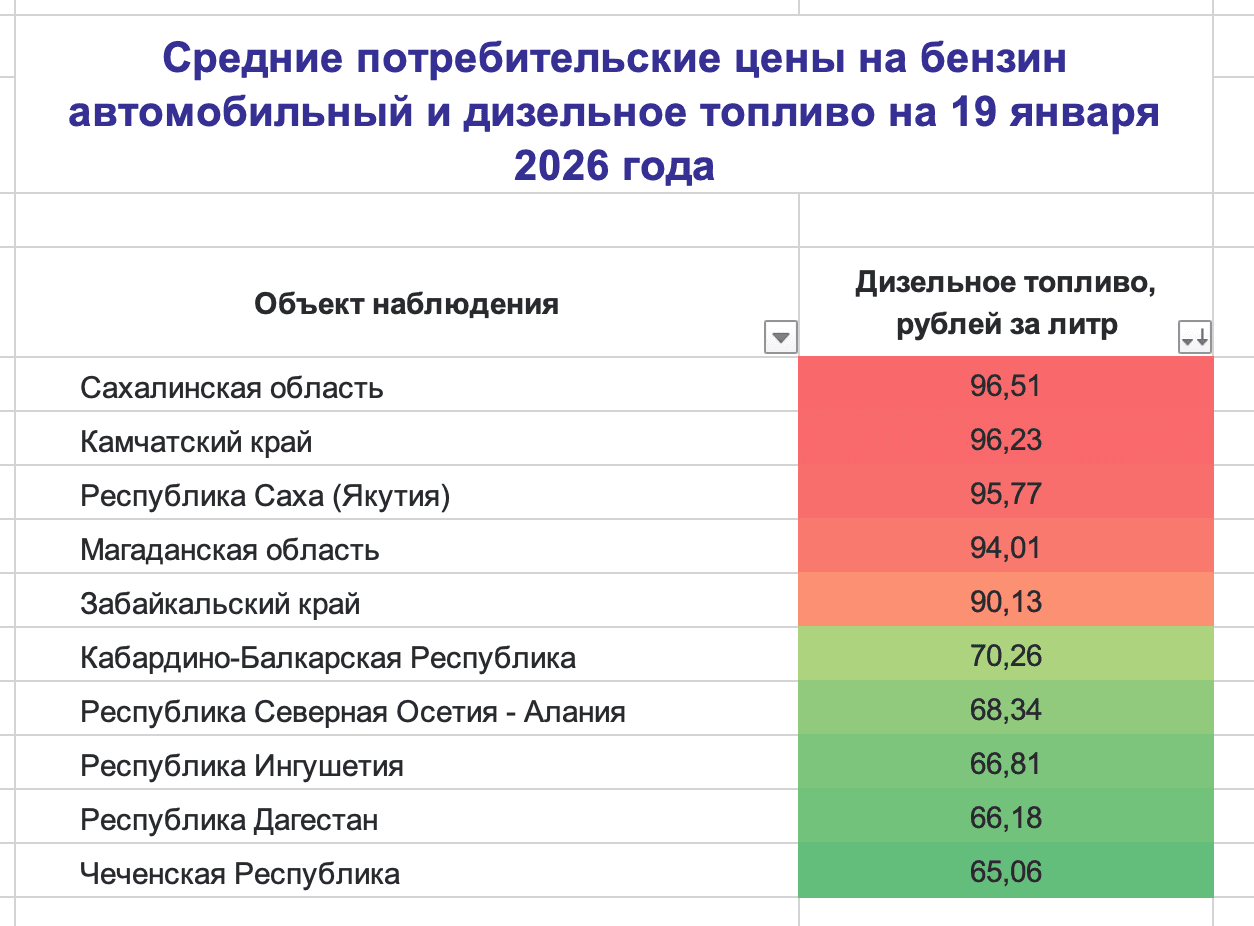 inmidjanuary2026fuelprices